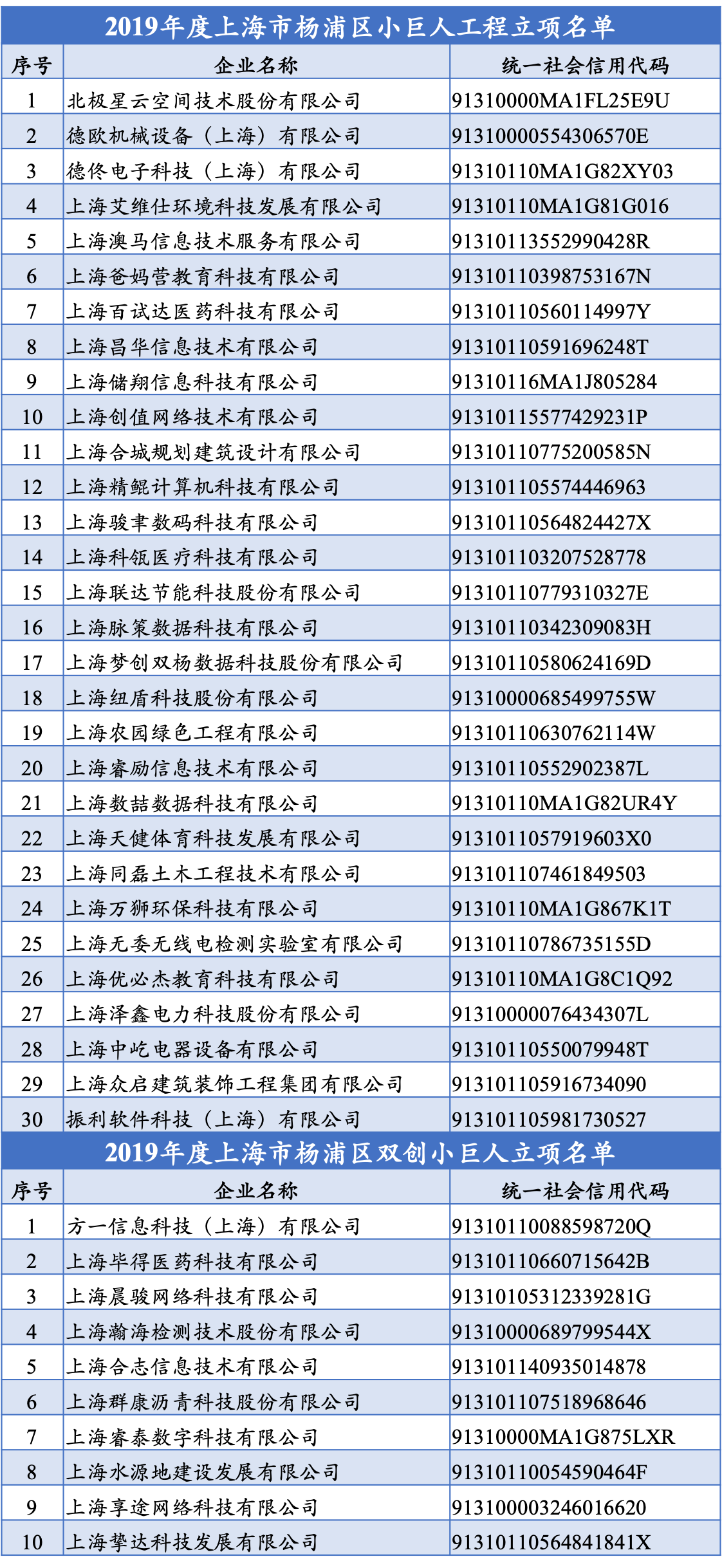 小巨人立項(xiàng)名單.png