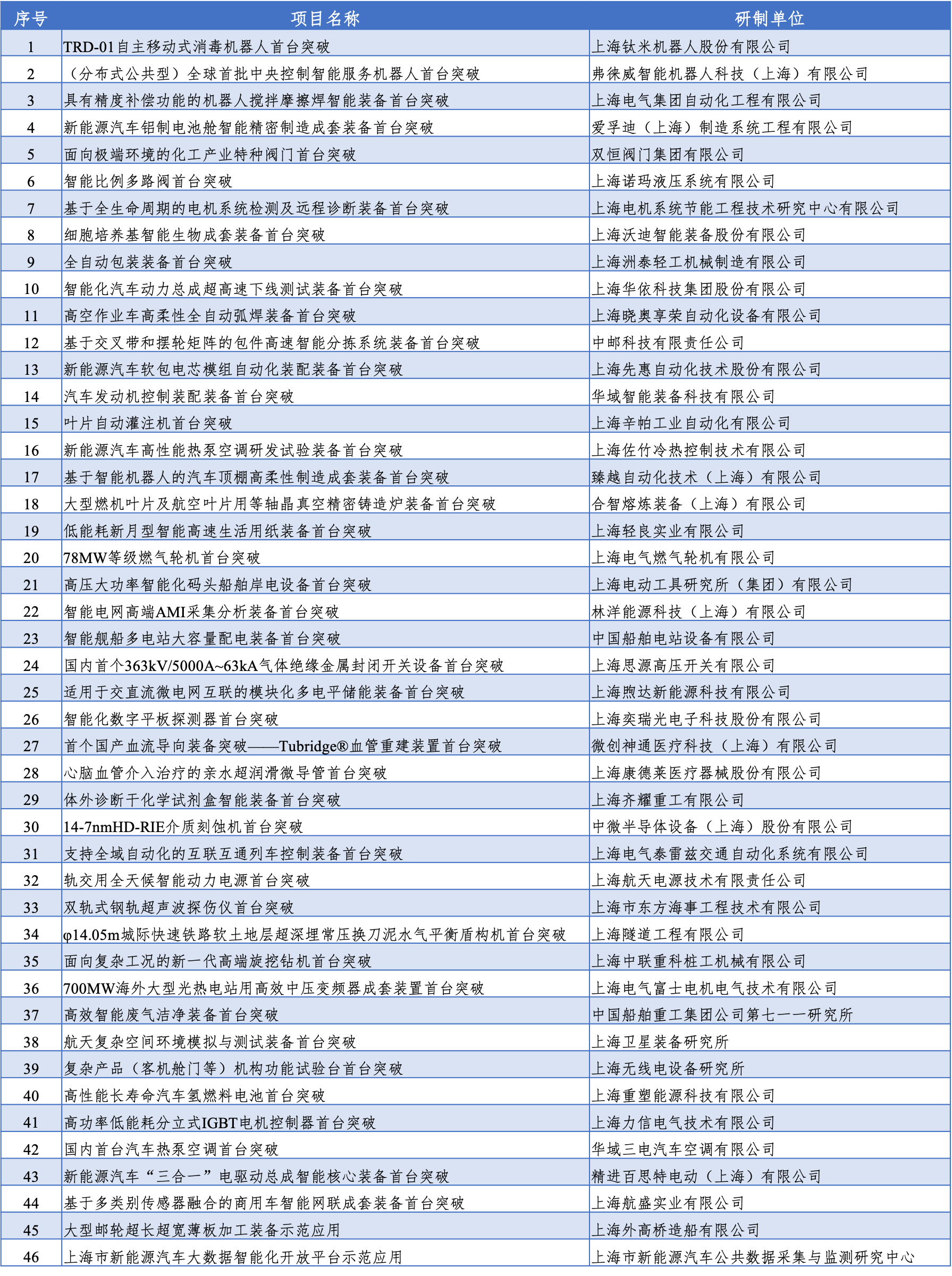 立項(xiàng)名單.png